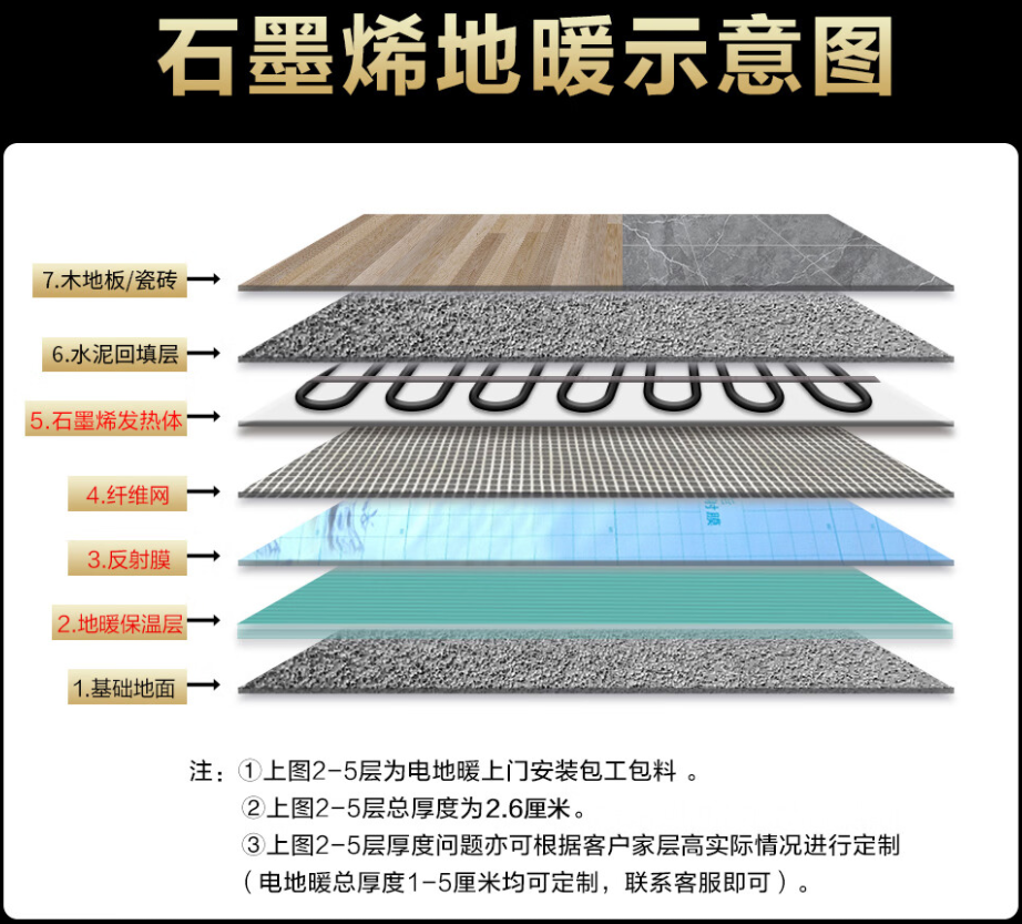 迎泽区 石墨烯电地暖公司哪家好？施工质量核心标准